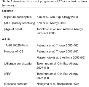 Click on image to zoom Table 7