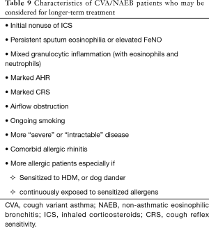 Click on image to zoom Table 9
