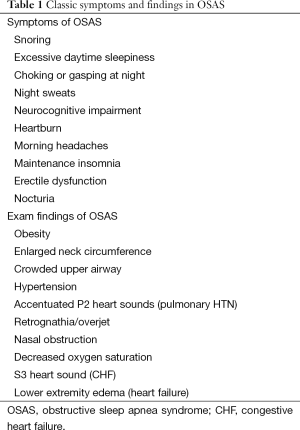 Click on image to zoom Table 1