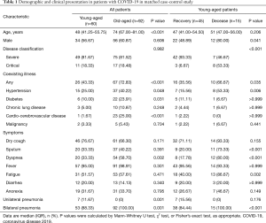 Click on image to zoom Table 1