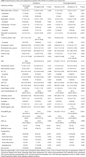 Click on image to zoom Table 2