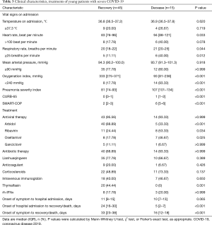 Click on image to zoom Table 3