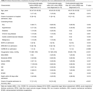 Click on image to zoom Table 4