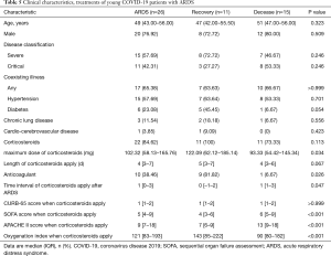 Click on image to zoom Table 5