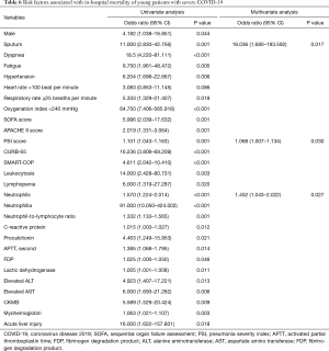 Click on image to zoom Table 6