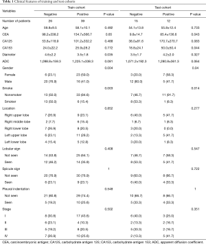 Table 1