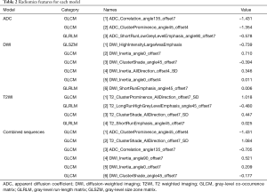 Click on image to zoom Table 2