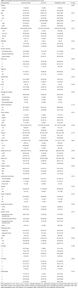 Click on image to zoom Table 1