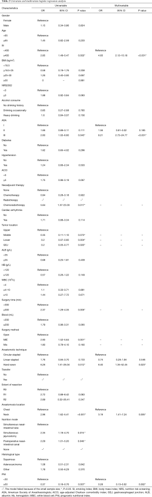 Click on image to zoom Table 2
