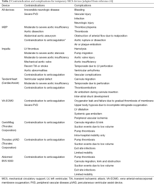 Click on image to zoom Table 2