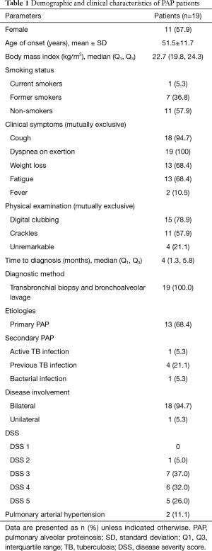 Click on image to zoom Table 1