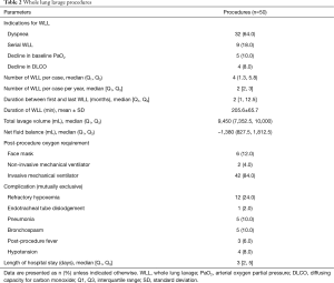 Table 2