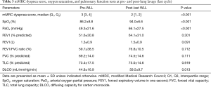 Click on image to zoom Table 3