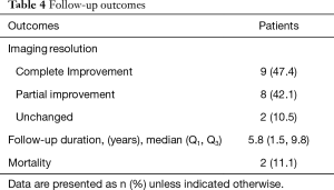 Table 4