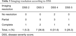Click on image to zoom Table 5