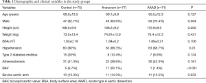Click on image to zoom Table 1