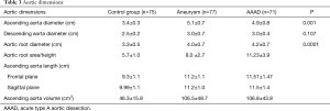 Click on image to zoom Table 3