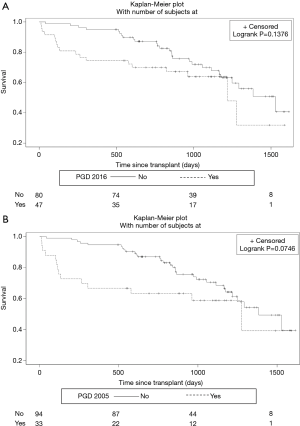 Click on image to zoom