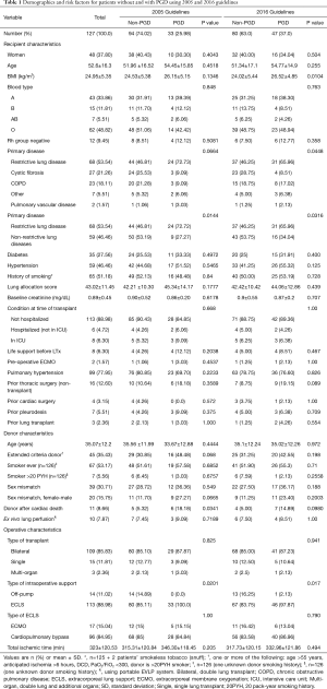 Click on image to zoom Table 1