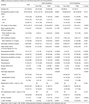 Click on image to zoom Table 2