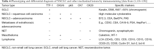 Click on image to zoom Table 4