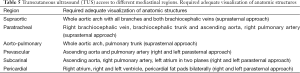Click on image to zoom Table 5