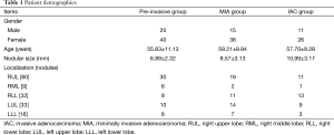 Click on image to zoom Table 1
