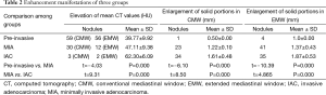 Click on image to zoom Table 2