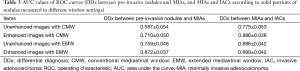 Click on image to zoom Table 3