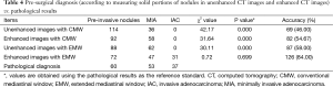 Click on image to zoom Table 4