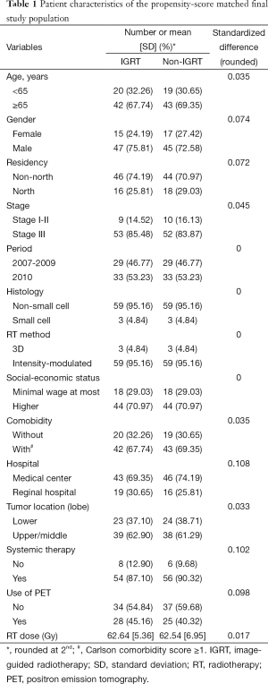 Table 1