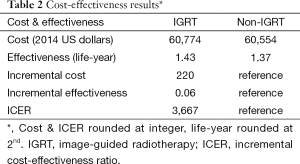 Click on image to zoom Table 2