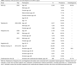 Table 1