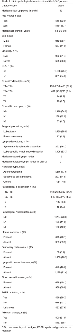 Click on image to zoom Table 1