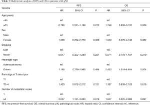 Table 3