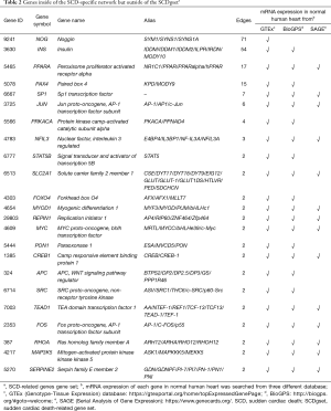 Click on image to zoom Table 2