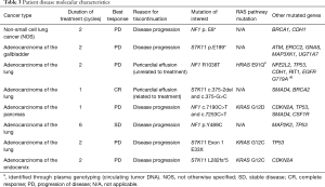 Click on image to zoom Table 3