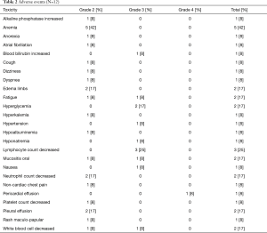 Click on image to zoom Table 2