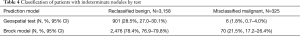 Click on image to zoom Table 4