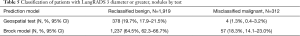 Click on image to zoom Table 5