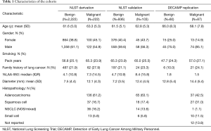 Click on image to zoom Table 1