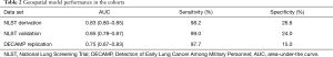 Click on image to zoom Table 2