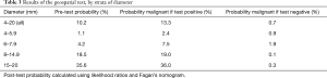 Click on image to zoom Table 3