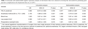 Click on image to zoom Table 1