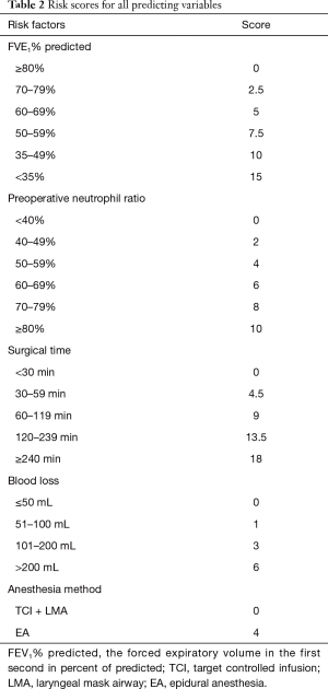 Click on image to zoom Table 2