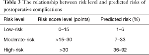 Click on image to zoom Table 3