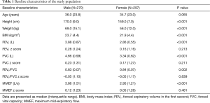 Click on image to zoom Table 1
