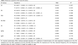 Click on image to zoom Table 2
