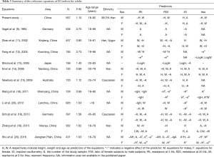 Click on image to zoom Table 3