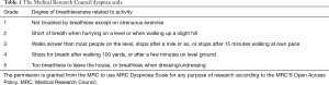 Click on image to zoom Table 1